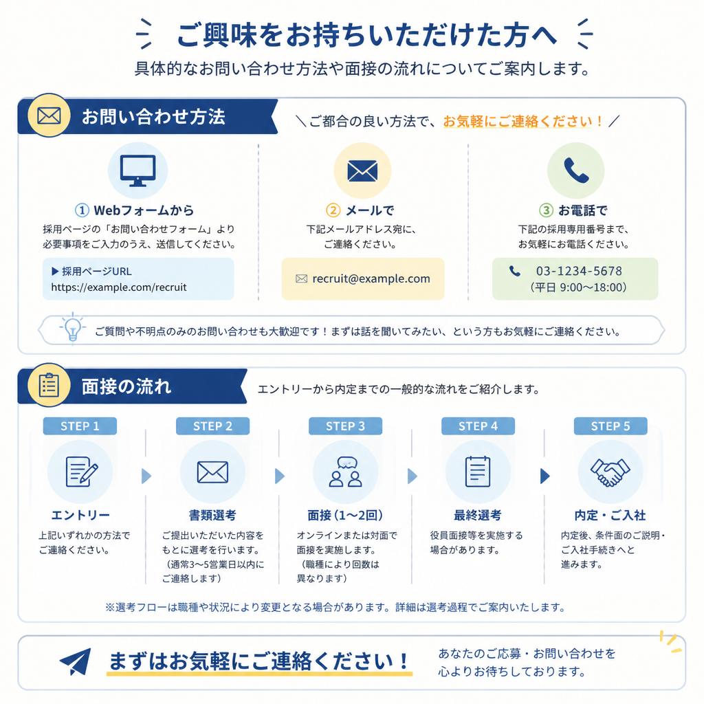 お問い合わせはこちらから！