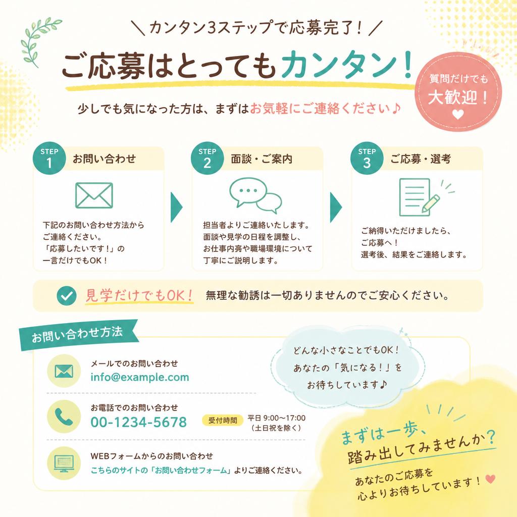 7. お問い合わせ・応募方法