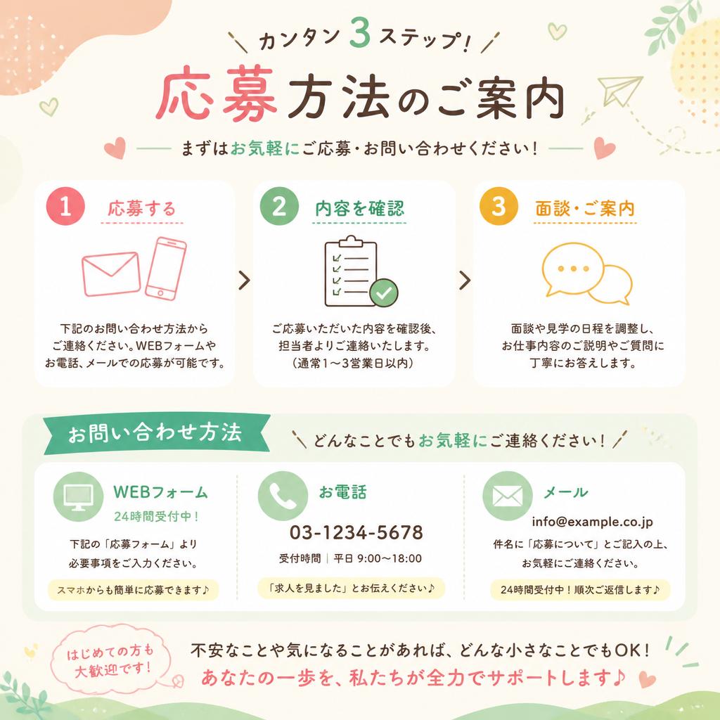 7. お問い合わせ・応募方法