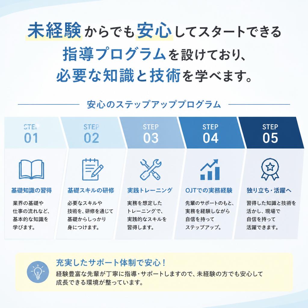 未経験者でも安心の育成制度
