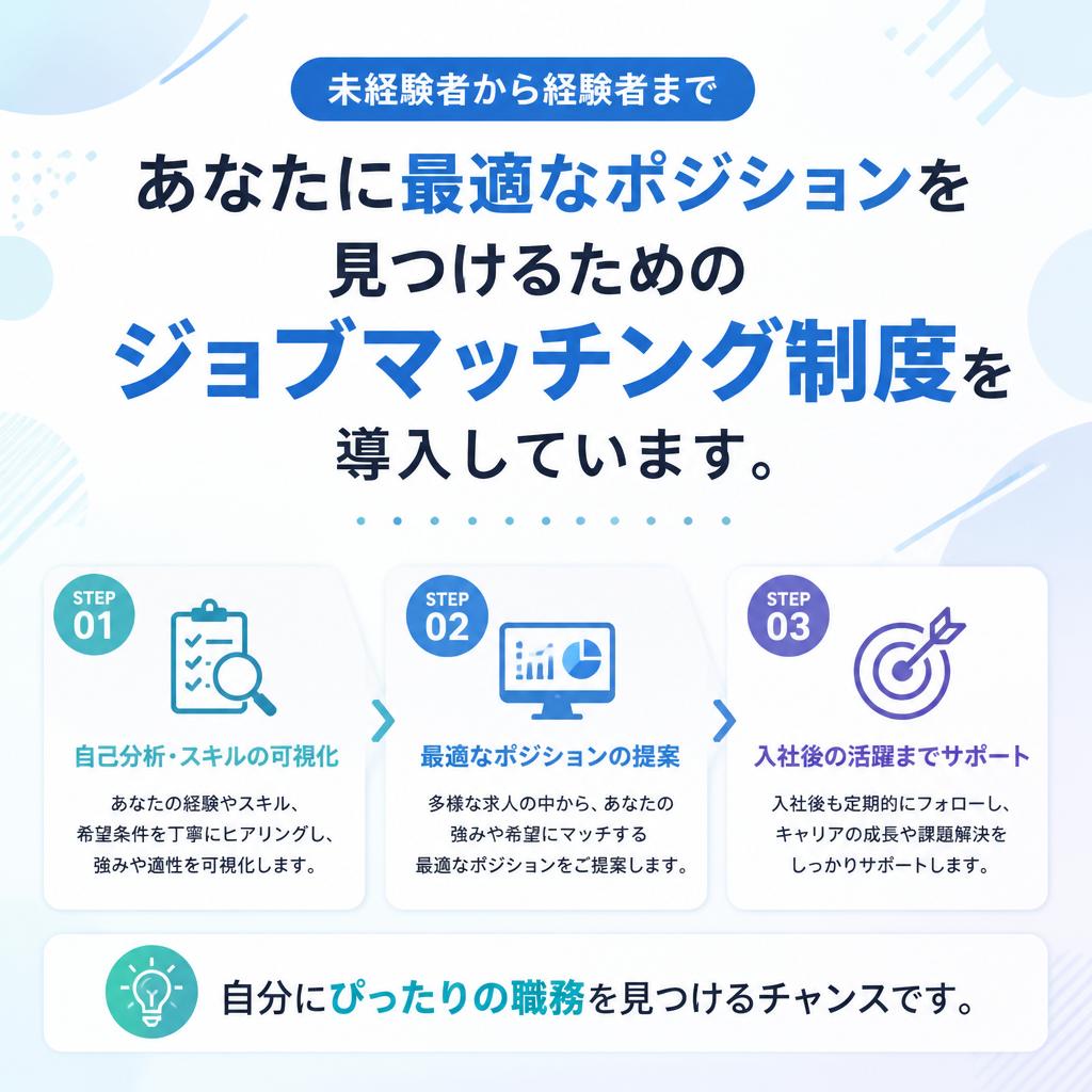 ジョブマッチングの仕組み