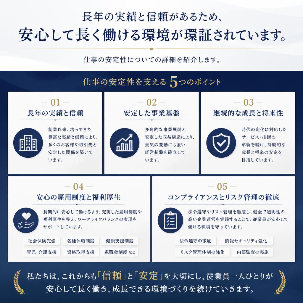 労働環境の実績と信頼