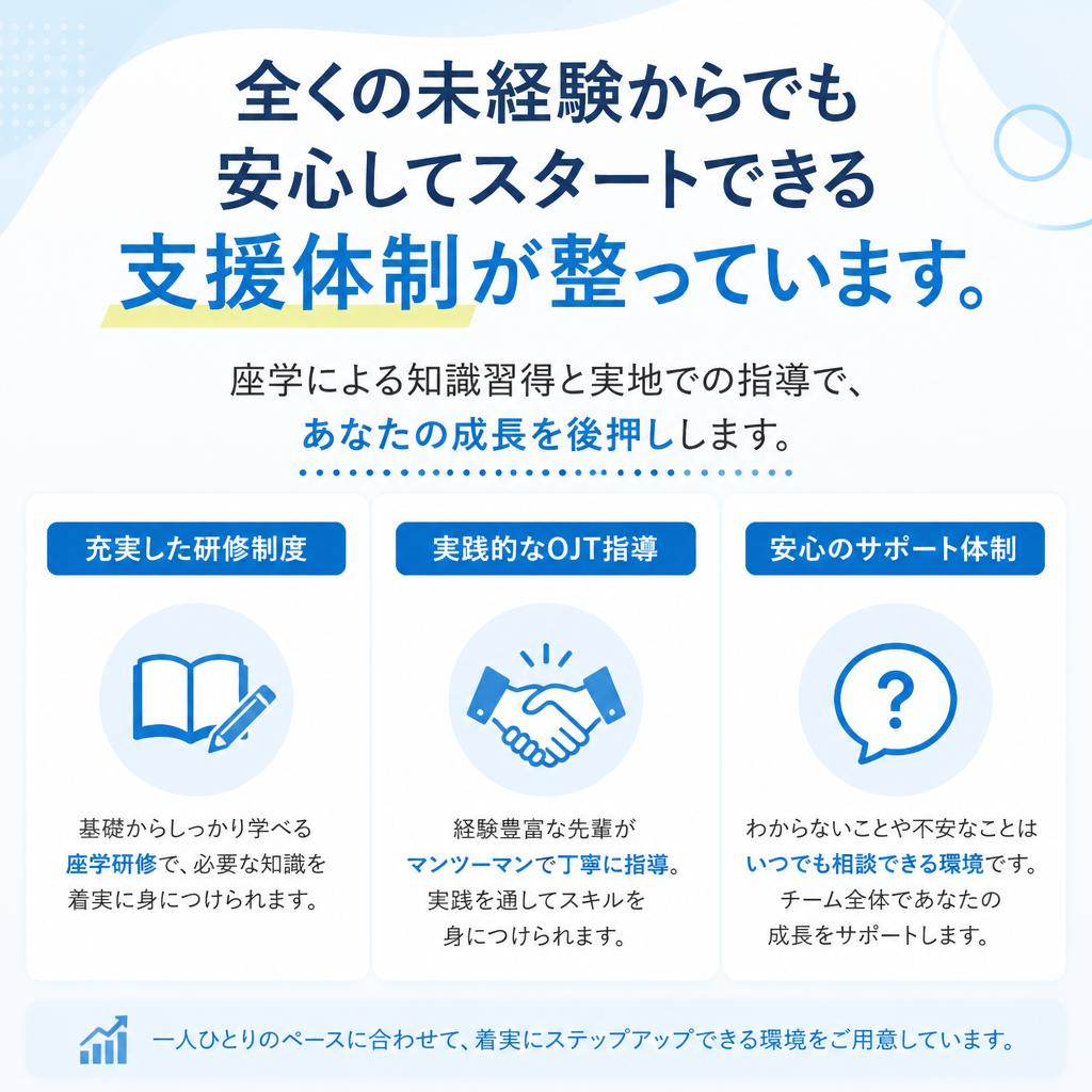 2. 未経験者大歓迎！座学と実践で成長