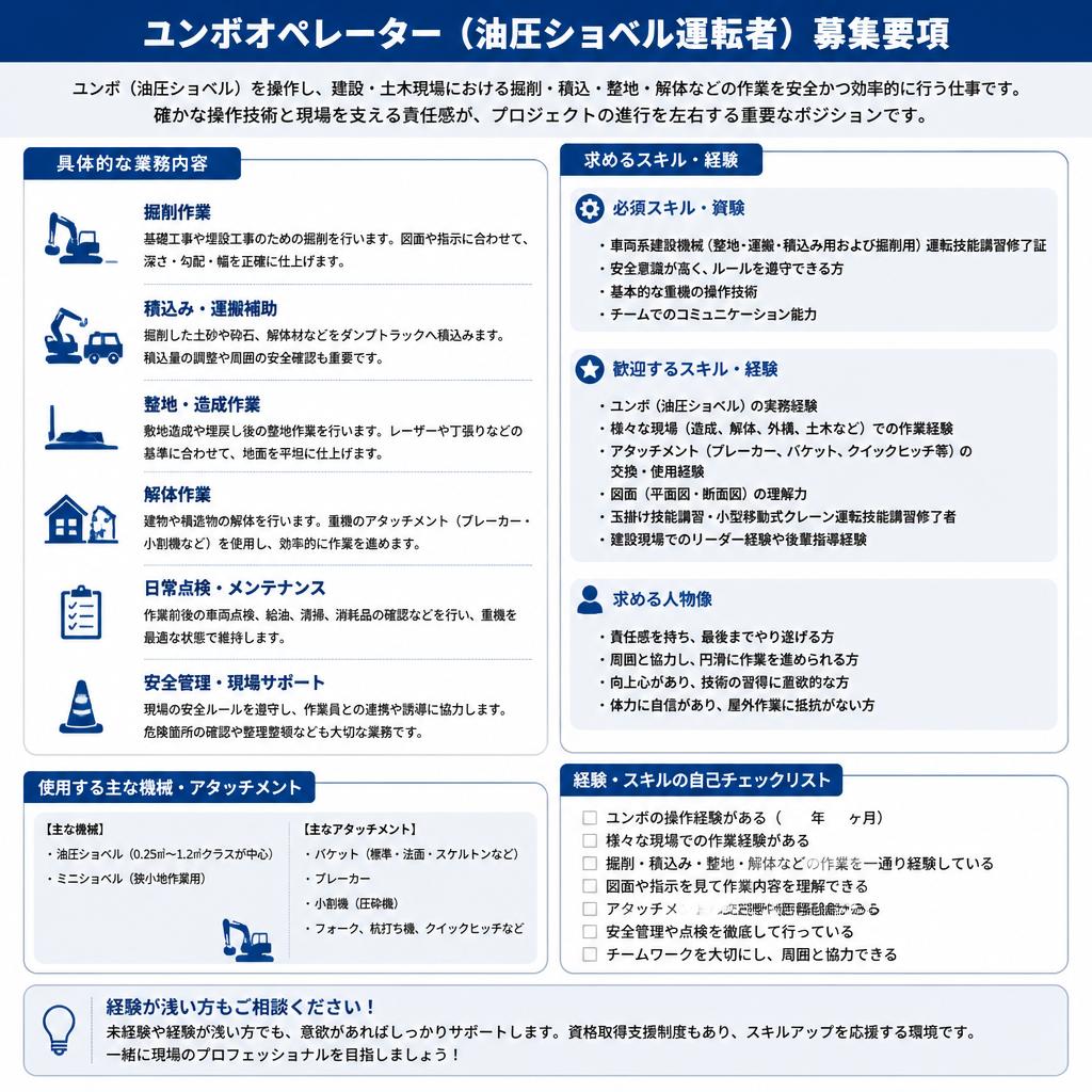 ユンボオペレーターの役割と求める技術