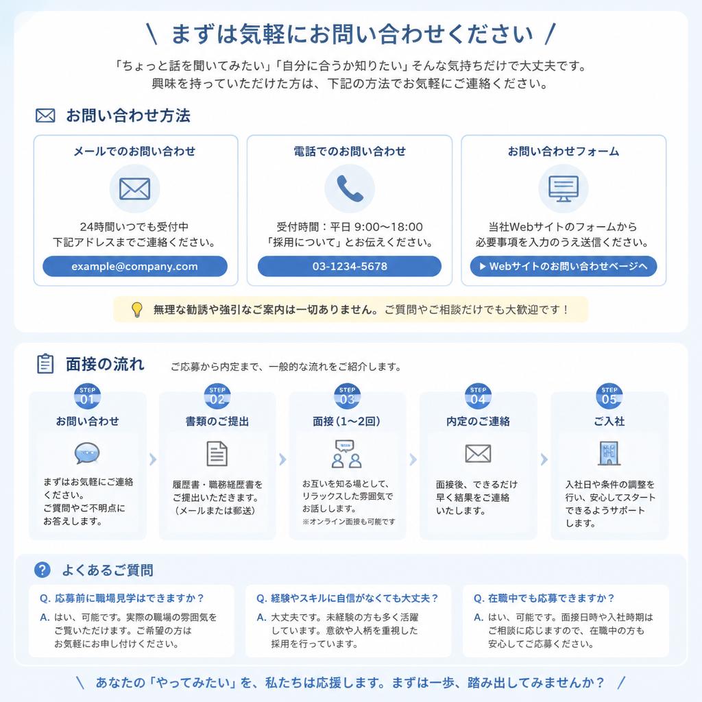 お問い合わせ・面接の流れ
