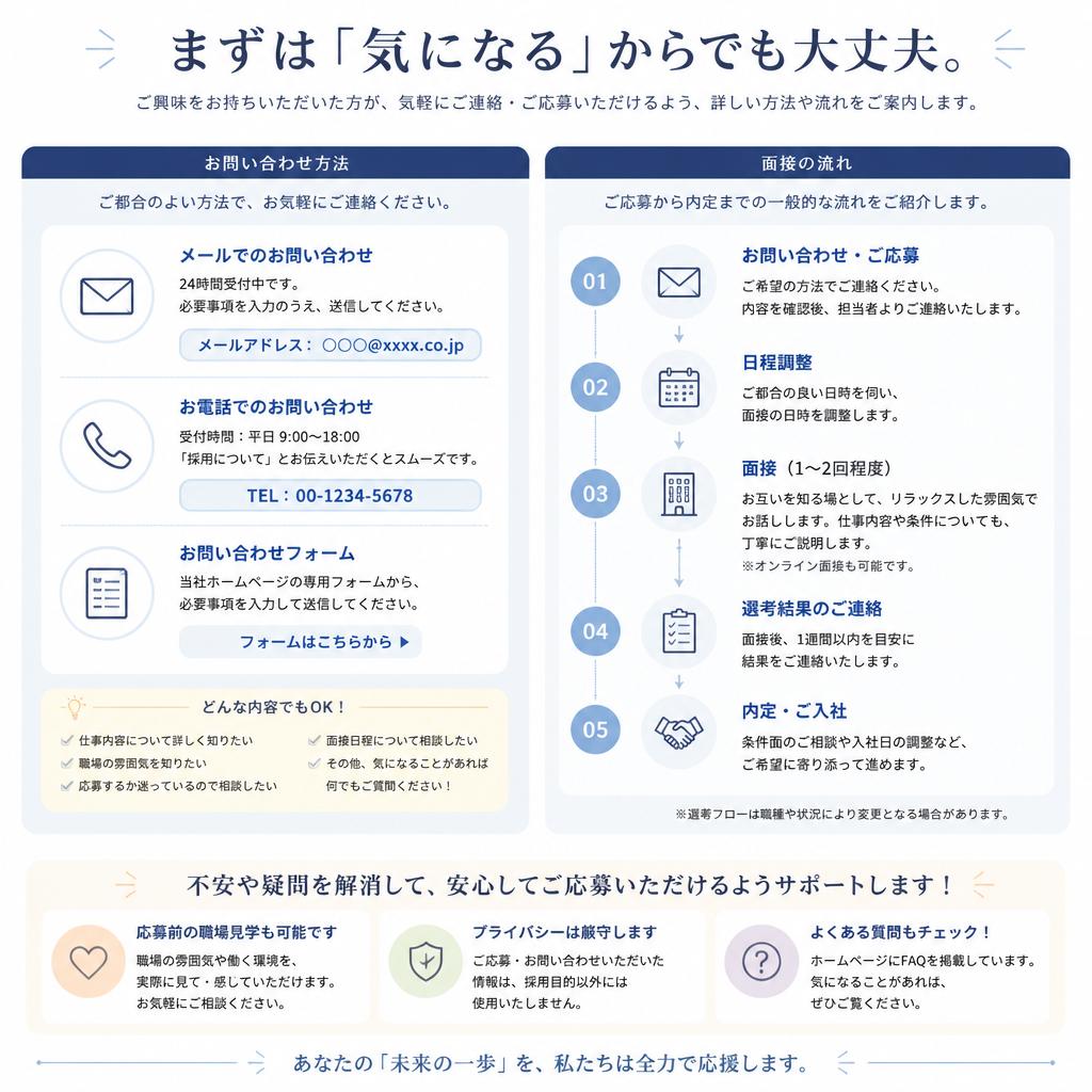 お問い合わせ・面接の流れ